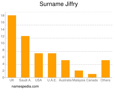 Surname Jiffry