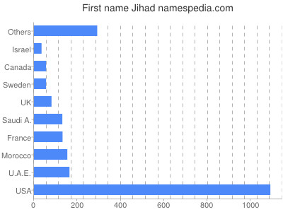 Given name Jihad