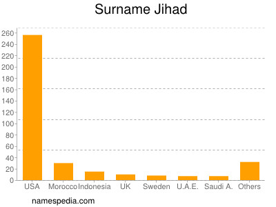 Surname Jihad