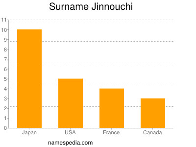 Surname Jinnouchi