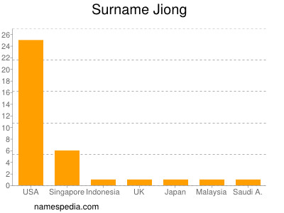 Surname Jiong