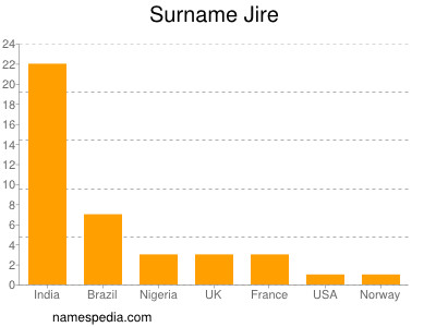 Surname Jire