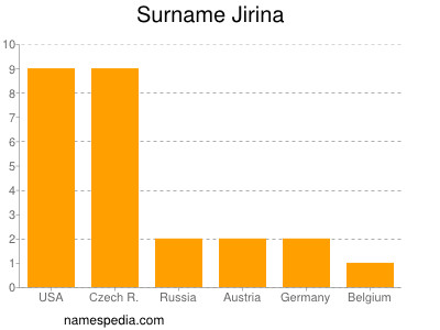Surname Jirina