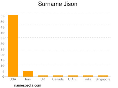 Surname Jison