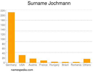 Surname Jochmann