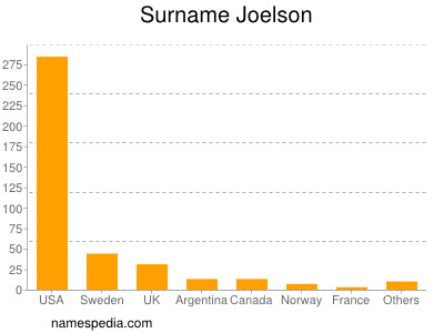 Surname Joelson