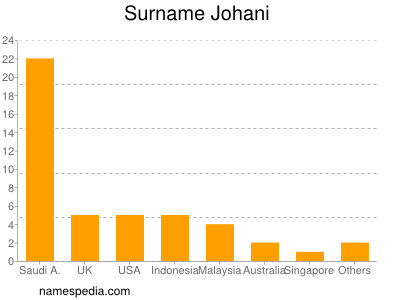 Surname Johani