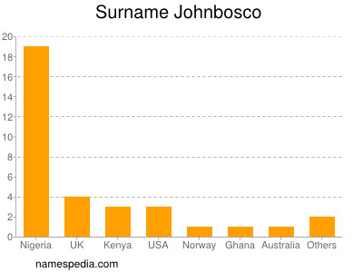 Surname Johnbosco