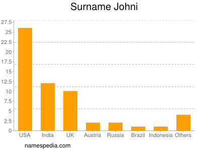 Surname Johni