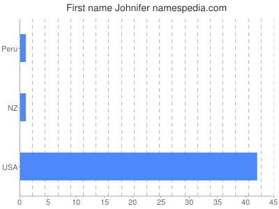 Given name Johnifer