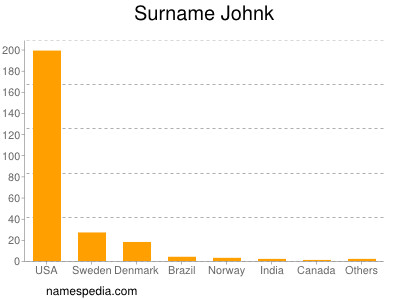 Surname Johnk