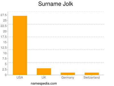 Surname Jolk