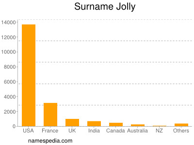 Surname Jolly