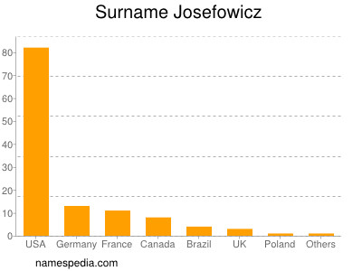 Surname Josefowicz