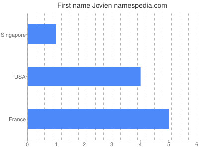 Given name Jovien