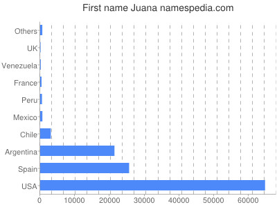 Given name Juana