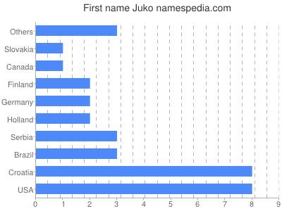 Given name Juko