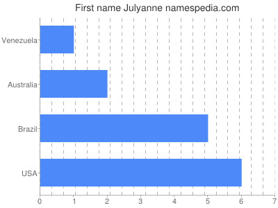Given name Julyanne