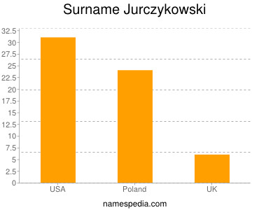 Surname Jurczykowski