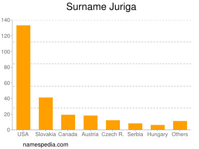 Surname Juriga