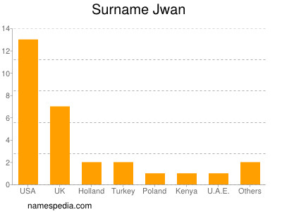 Surname Jwan