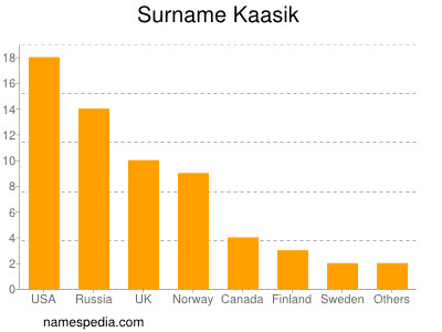 Surname Kaasik