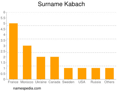 Surname Kabach