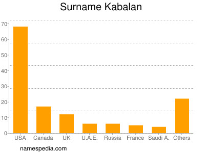 Surname Kabalan