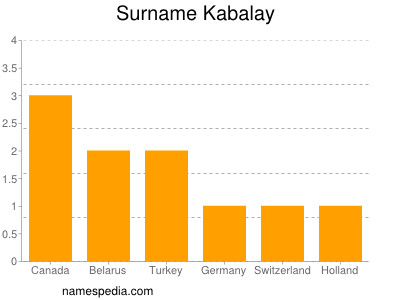 Surname Kabalay