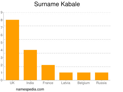 Surname Kabale