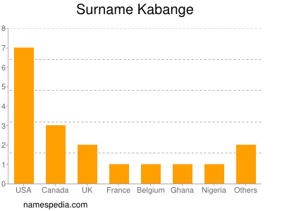 Surname Kabange