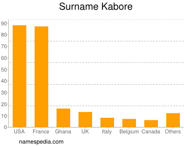Surname Kabore