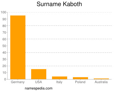 Surname Kaboth