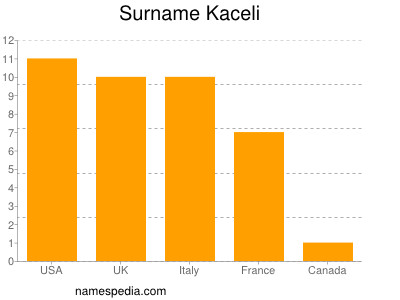 Surname Kaceli
