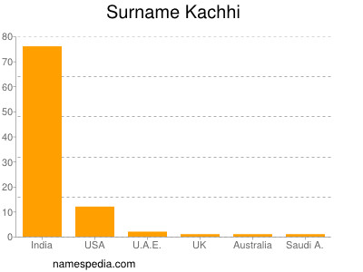 Surname Kachhi