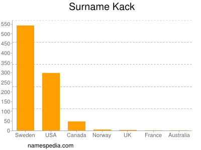 Surname Kack