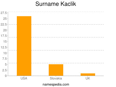 Surname Kaclik