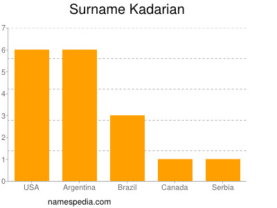 Surname Kadarian