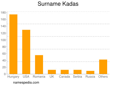 Surname Kadas
