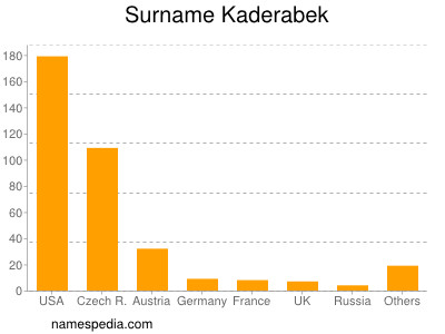 Surname Kaderabek