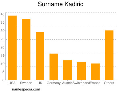 Surname Kadiric