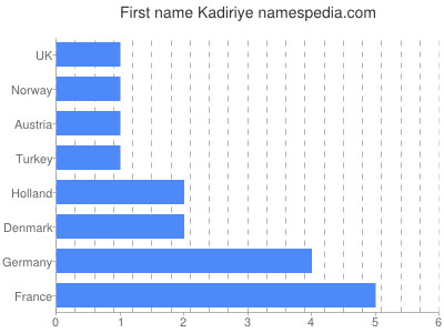 Given name Kadiriye