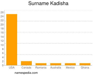 Surname Kadisha