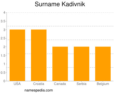 Surname Kadivnik