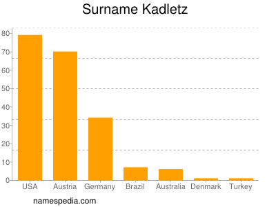 Surname Kadletz