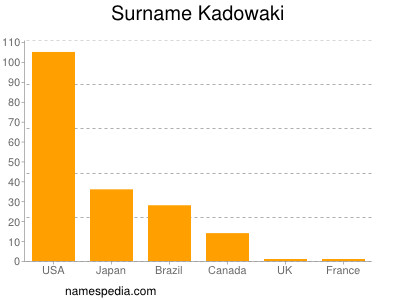 Surname Kadowaki