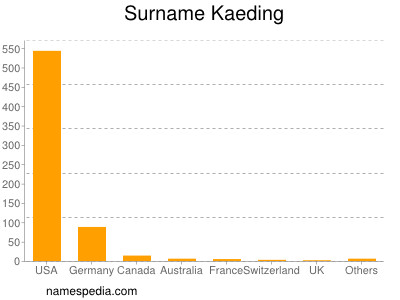 Surname Kaeding