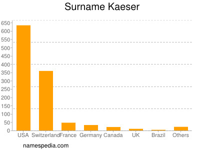 Surname Kaeser