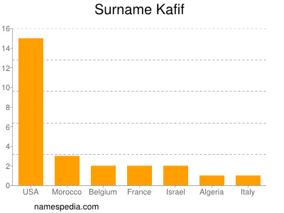 Surname Kafif