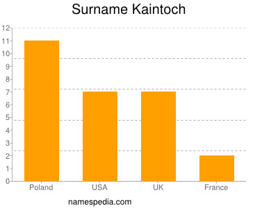 Surname Kaintoch